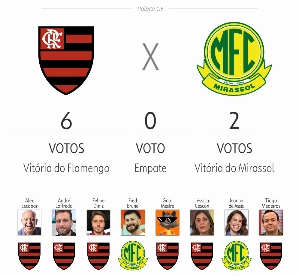 ge - Palpite ge 2025: veja as apostas de apresentadores e comentaristas para a 19ª rodada do Brasileirão