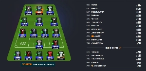 ge - Cartola 2026: com duplas de Flu e Grêmio, Dicas Econômicas #5 custam C$ 96